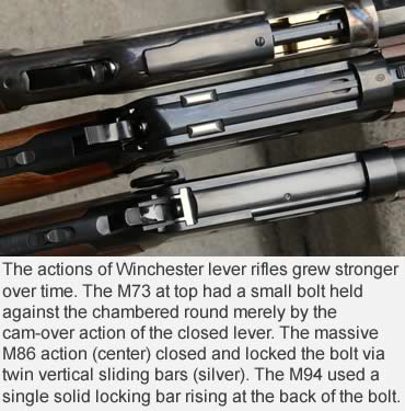 150 Years of Winchester Lever Actions