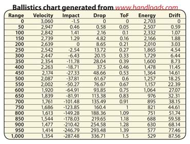 Hornady Com Ballistics Resource Ballistic Chart