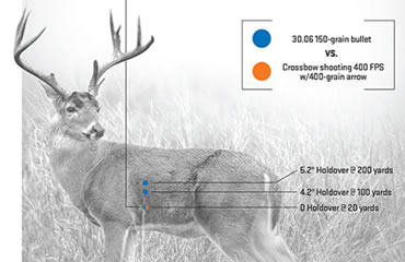 How A Crossbow IS NOT Like A Rifle