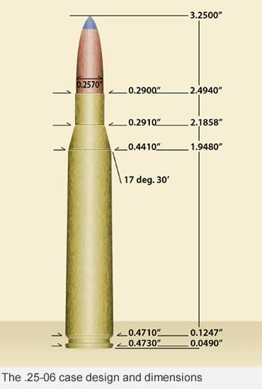 The .25-06: Deadly on Deer